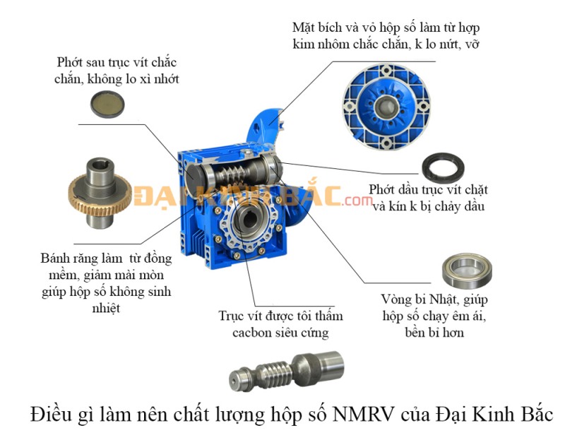 CẤU TẠO HỘP SỐ CỐT ÂM NMRV