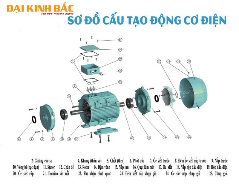 Sơ đồ cấu tạo mô tơ điện chân đế