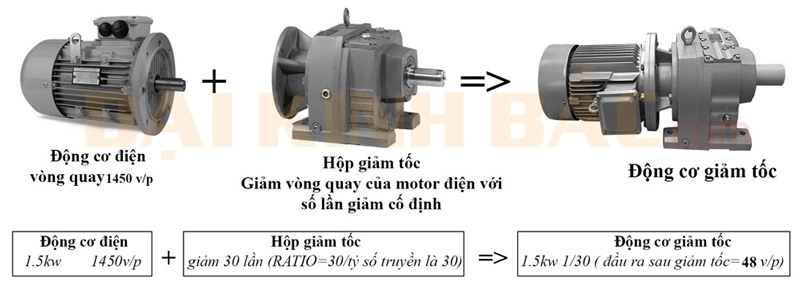 MOTOR GIẢM TỐC